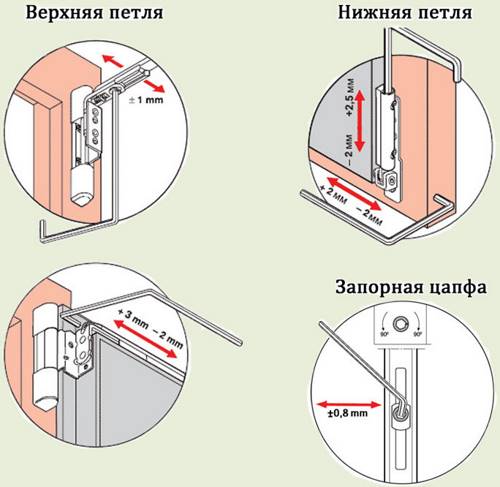 Регулировка пластикового окна